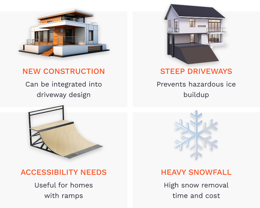 How Heated Driveway Use Compares to Household Energy Use
